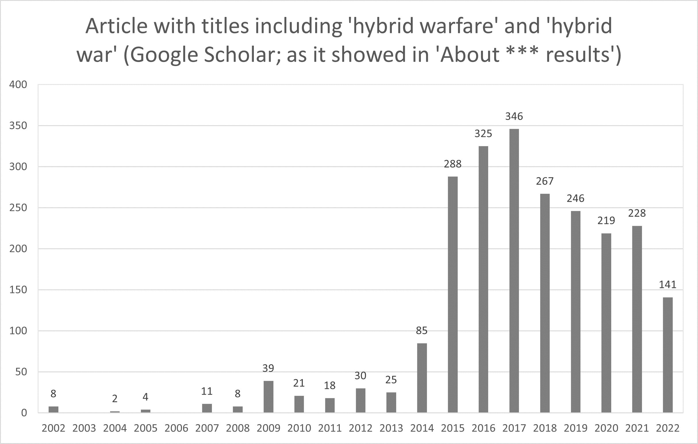 Fig1