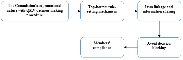 Fig 5