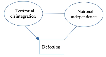 Fig4