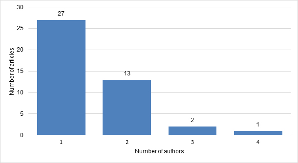 Fig1