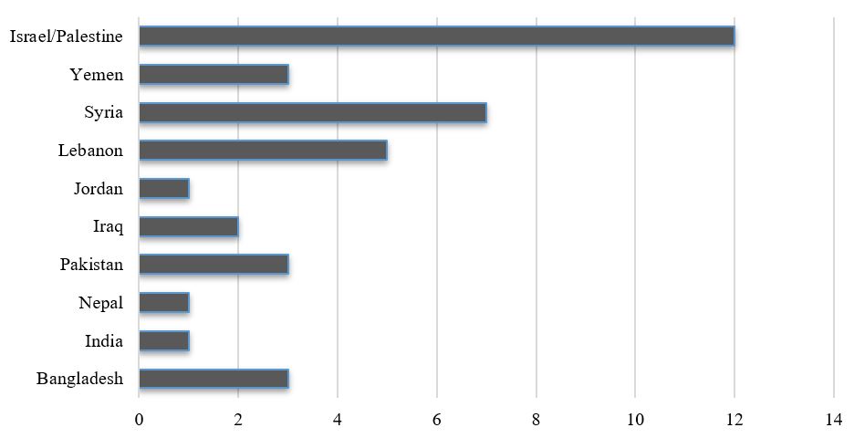 fig5